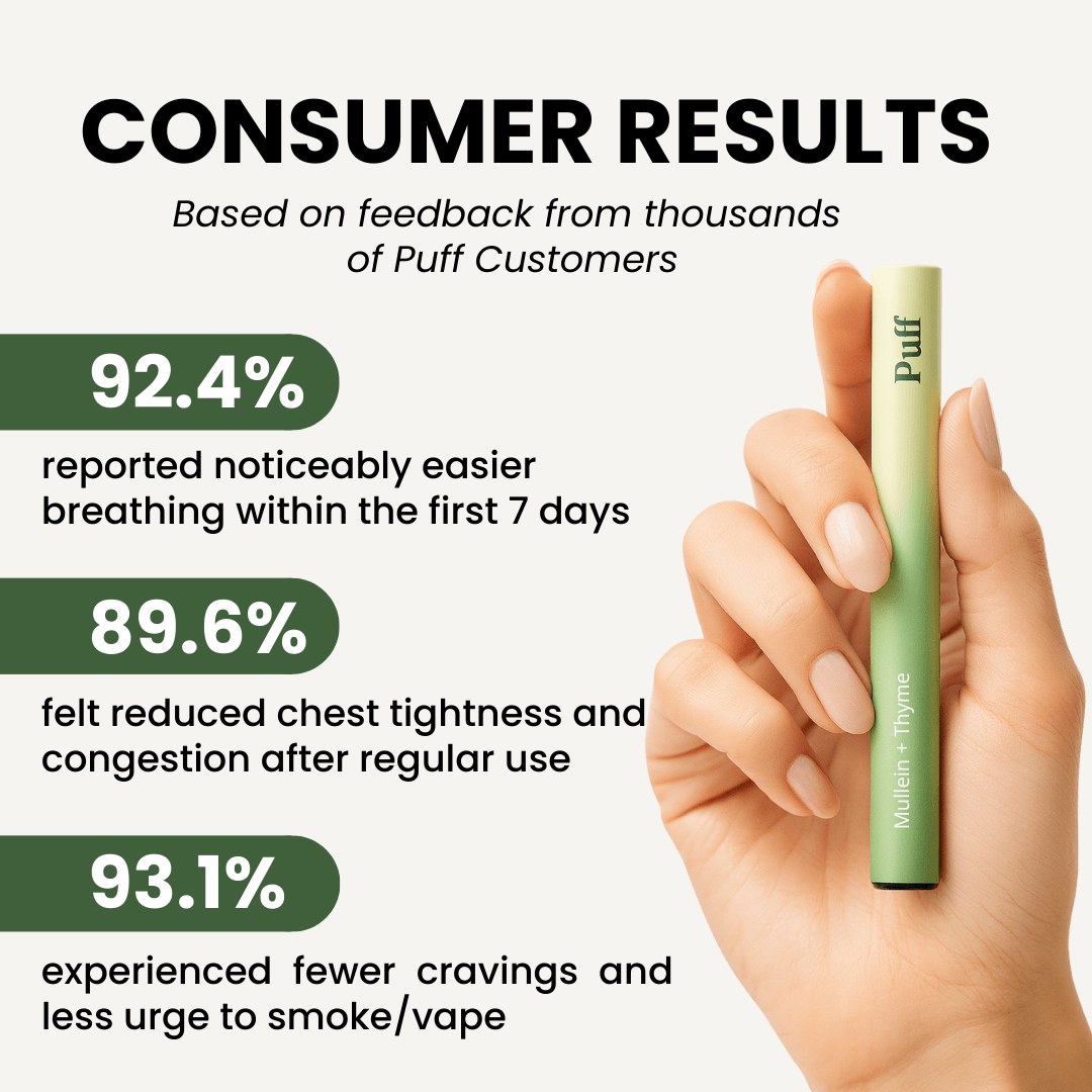 Puff™ Herbal Lung Cleanse Diffuser.